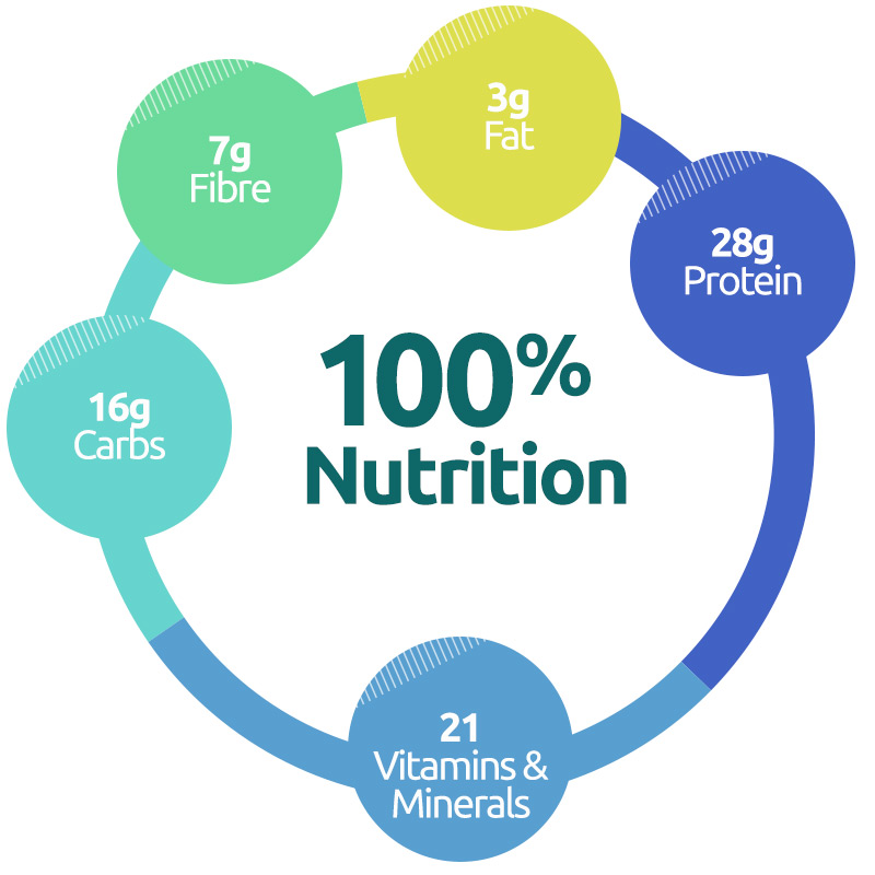 100-nutrition.jpg