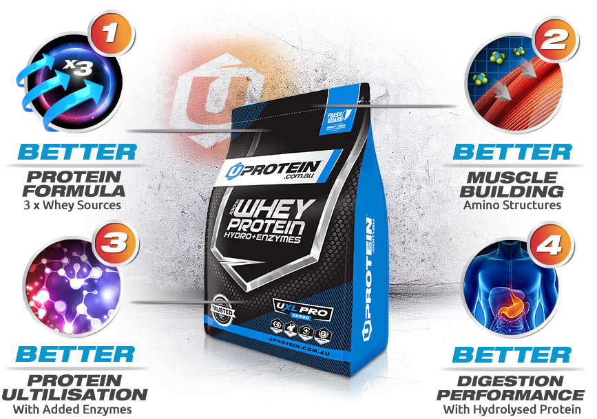 Buy Whey Protein Powder Online