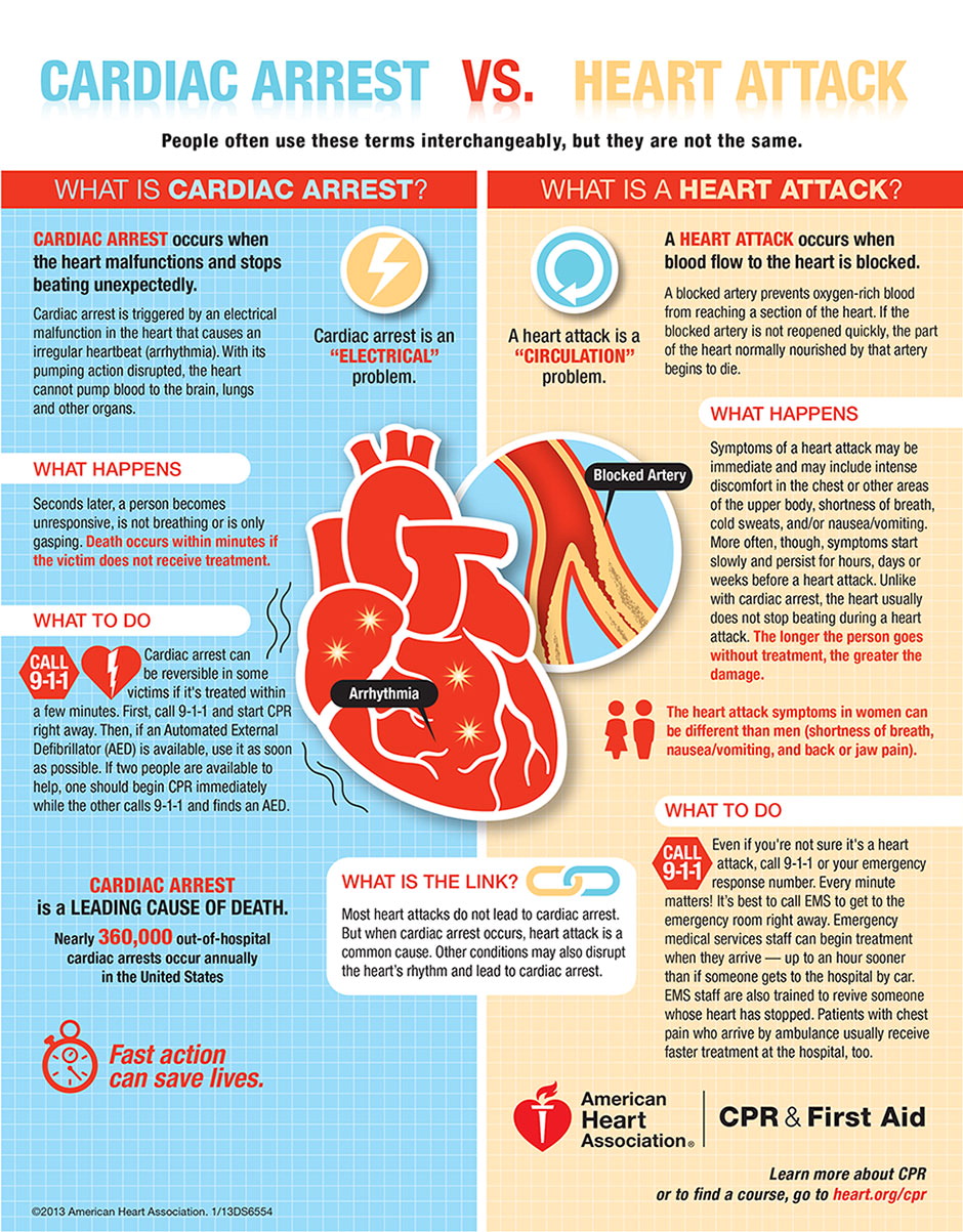 sca-or-heart-attack-infographic.jpg