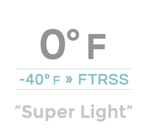 0 Degree Sleeping Bags by Wiggys