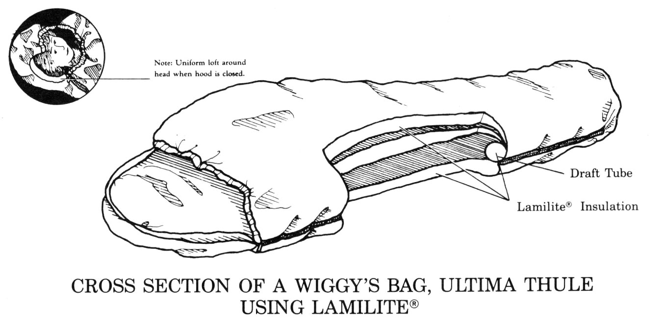 Cross Section of a Wiggy's Sleeping Bag