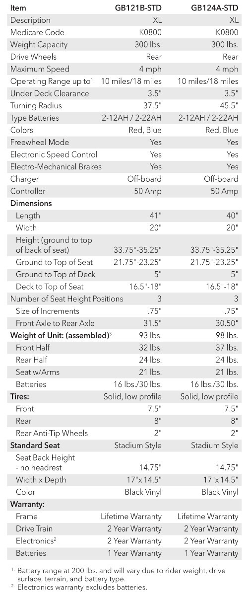 gb121-gb124-specs.jpg