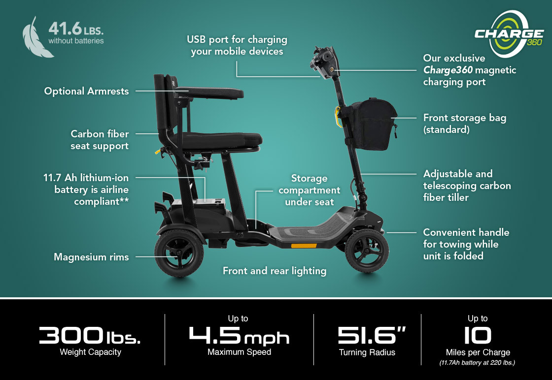 specifications-image-super.jpg