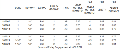 180007 } PULLEY BORE 1 OD 4 GRV 1 SPECIFICATION CHART