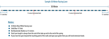 X1146 COMPETITOR RACING LANE - 50 M FULLY ASSEMBLED