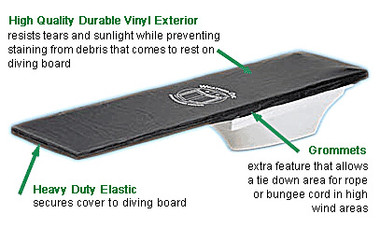 EE1083 WEATHER-OUT WODV6 6' DIVE COVER BOARD COVER, FITS 6' BOARD