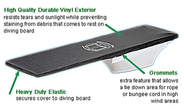 EE1085 WEATHER-OUT WO10Dive 10' DIVE COVE BOARD COVER, FITS 10' BOARD