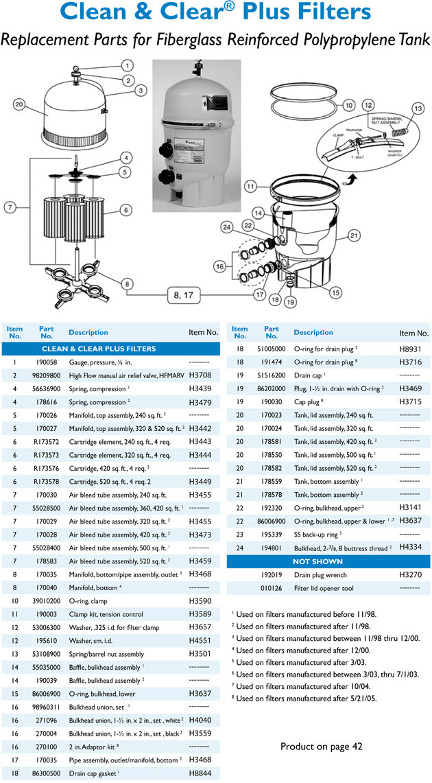 CLEAR PLUS 420 CARTRIDGE FILTER 160301