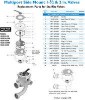 H5184 STA-RITE #WC212-143P 1-1/2 MULT VALVE NEW #18202-0150