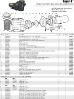 K4018 HAYWARD SUPER PUMP II 3HP 3P 230/460V  SP303063AZ