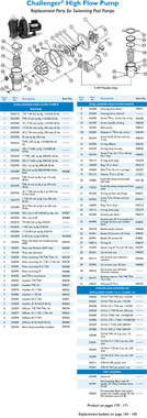 K4056 PENTAIR CHALLENGER PUMP 1/2 HP FULL RATED, HIGH FLOW  #342232