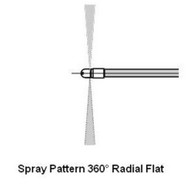DINITROL JET 8mm SPRAY PATTERN 360° Radial Flat