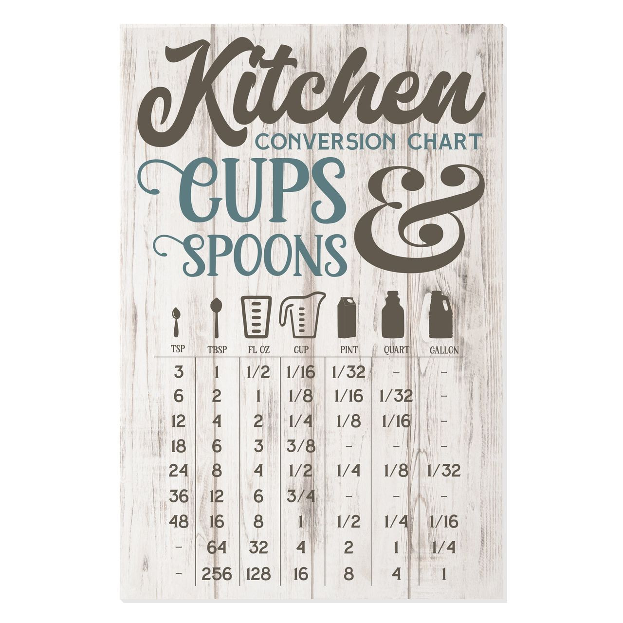 Kitchen Conversion Chart Mrc Wood Products