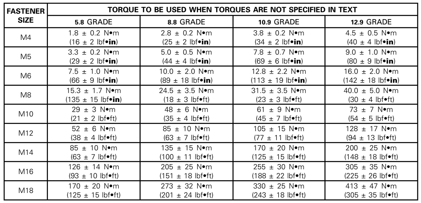 Перевод датчиков torque