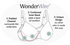 Wonderwire® ...a wire that never touches the body!