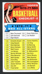 1970-71 Topps Basketball # 101 a Checklist 2 (1970-71 in black) Cards 111 to 175 EX