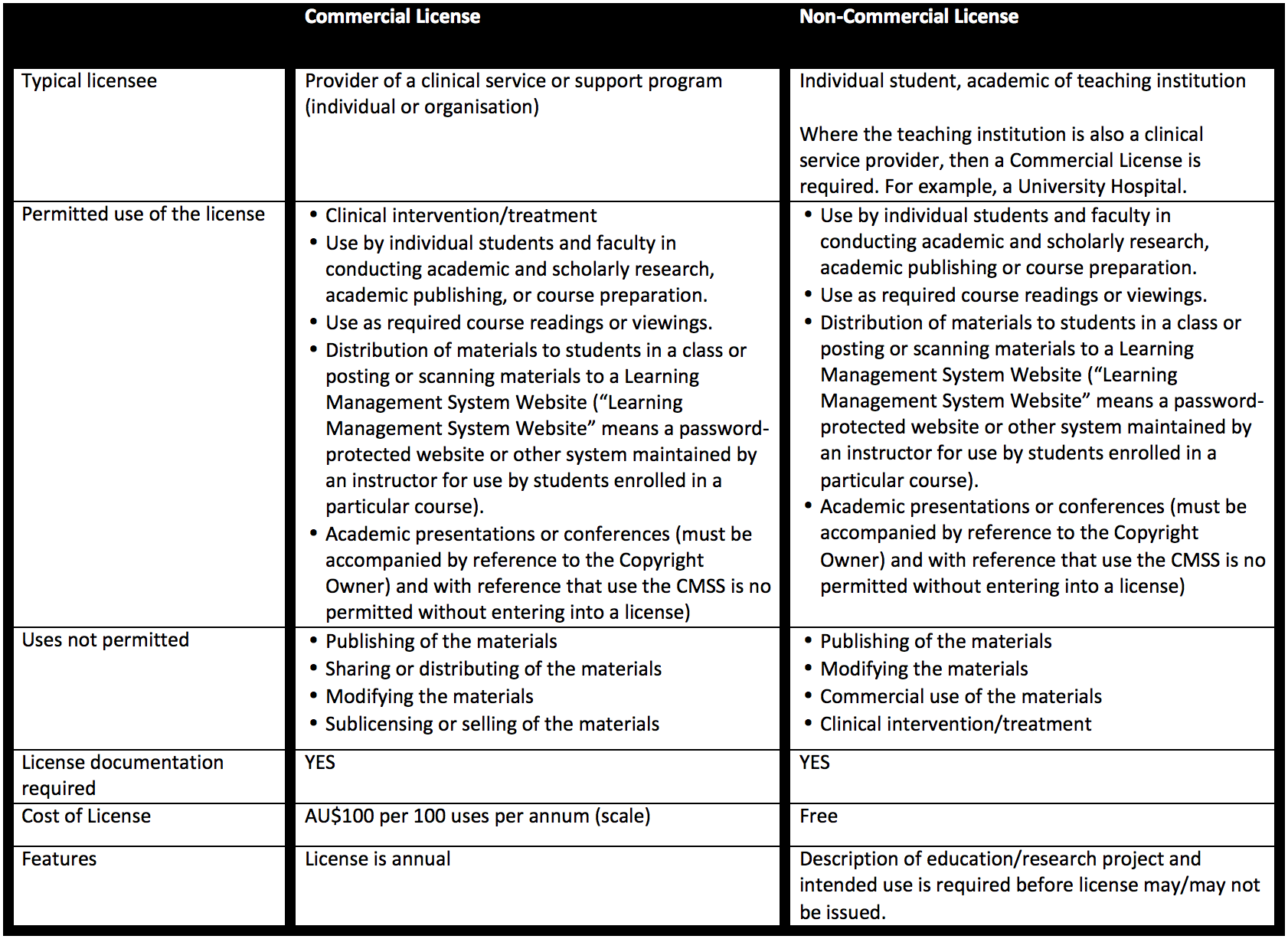 cmss-table-2.png