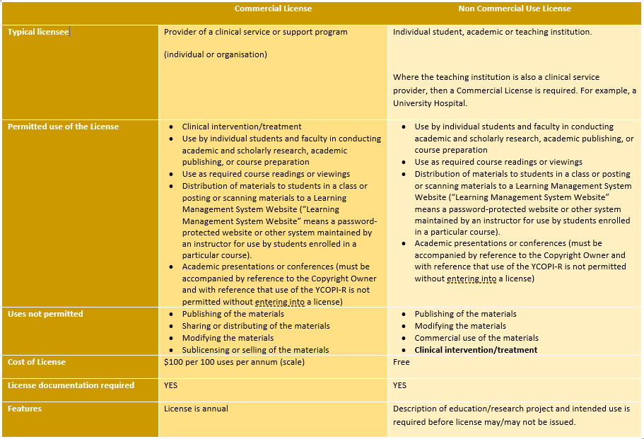 commercial-vs-noncommercial-ycopi-r.png