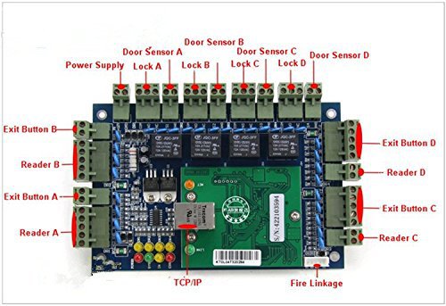 four-door-4-readers-professional-tcp-ip-network-access-control-board-for-door-access-control-system-2-.jpg