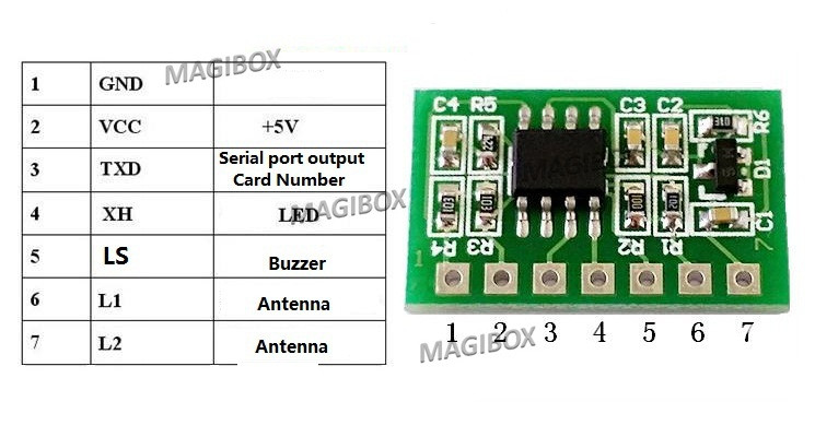 125KHz RS232 COM port Daul Led Epoxy Fulled EM4100/4102 RFID card pigtail READER 