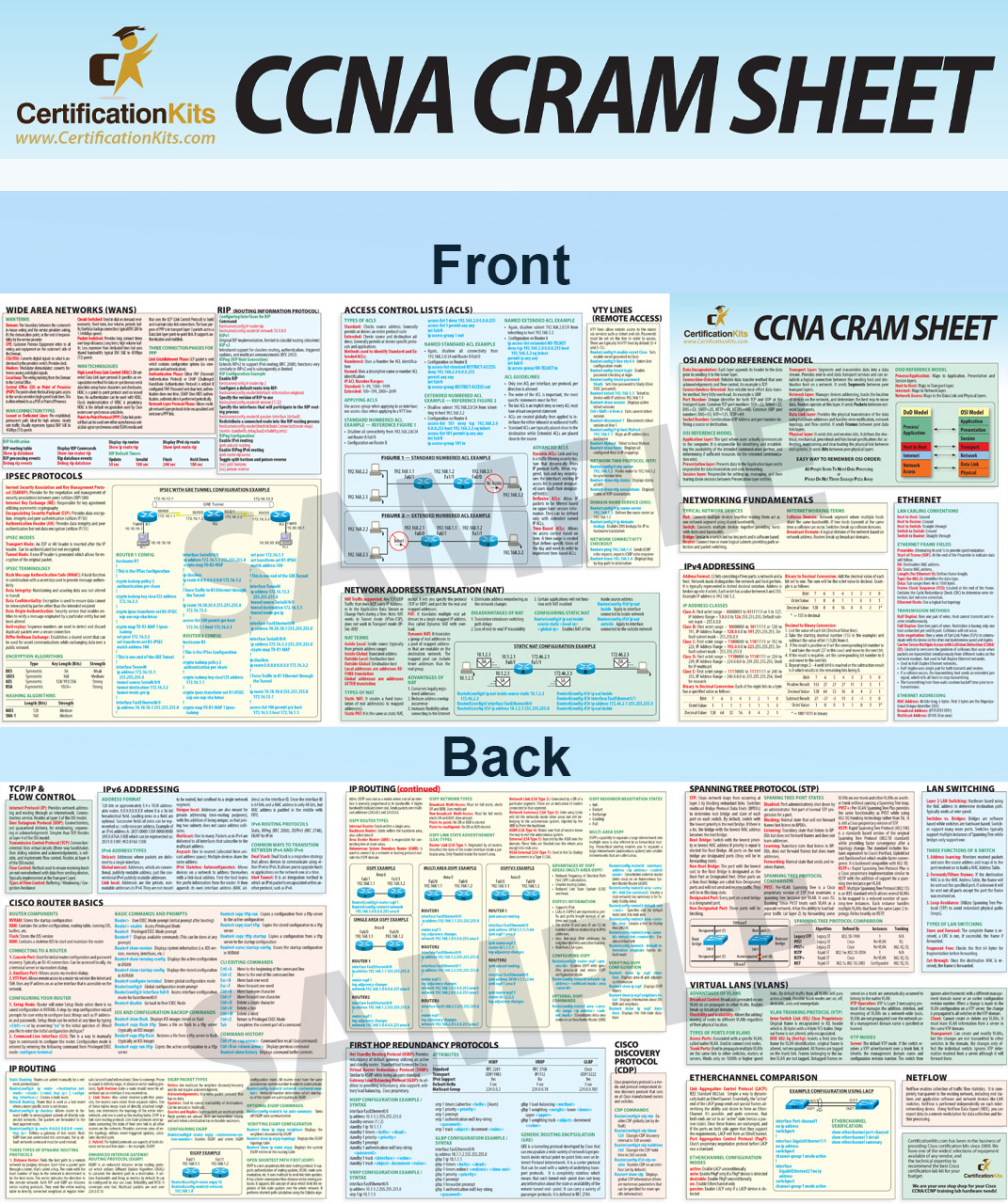 Ccna Quick Reference Chart