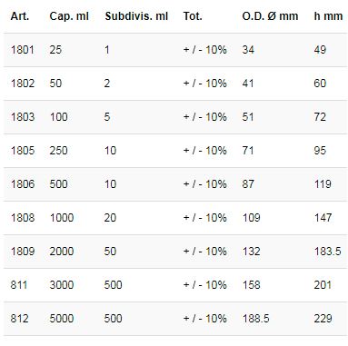 kartell-beakers-pp-p51801-size-chart.jpg