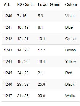 kartell-conical-stopper-pp-size-chart.jpg