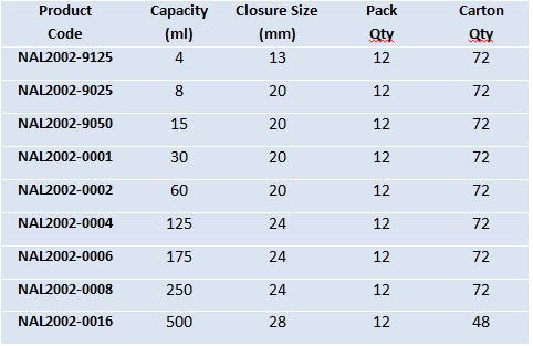 nal2002-narrowneck-bottles-size-chart.jpg