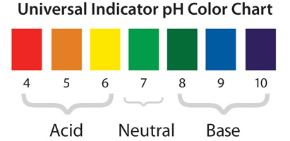 ph-indicator-chart.jpg