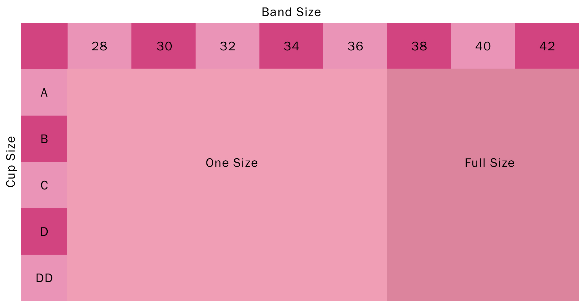 Bra Size Chart Pink