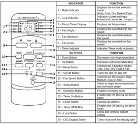 ARC-RMTCTRL-490 | Remote control for ARC-148MS/ARC-148MHP/ARC-126MD