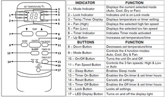 ARC-RMTCTRL-422 | Whynter ARC-08WB Remote Control