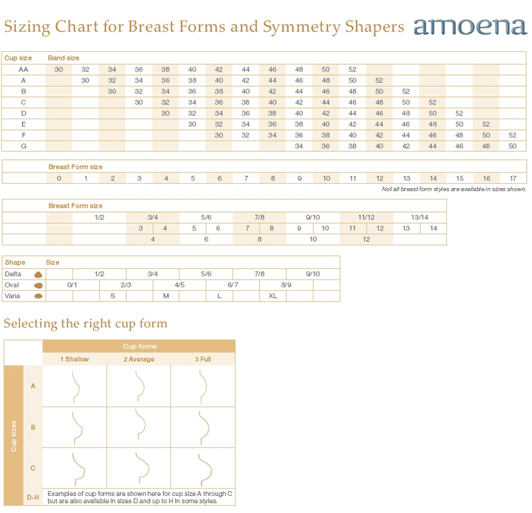 Amoena Breast Form Sizing Chart