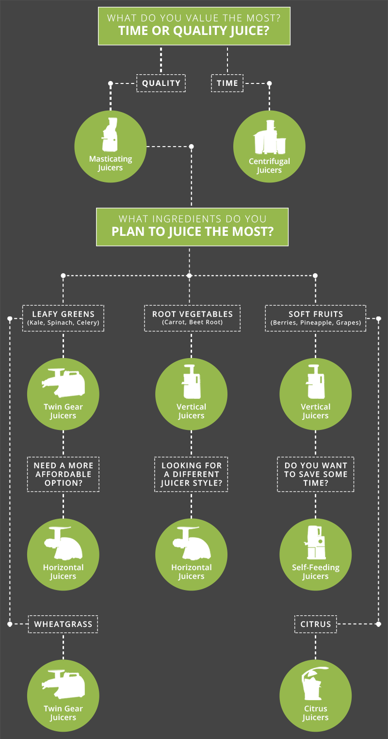 juicers-uk-juicer-tree-mobile.png