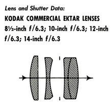Kodak Commercial Ektar Lenses - Free Download