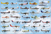 General Aviation, Light Aircrafts