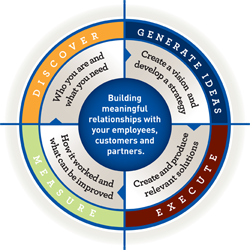 process-wheel.png