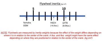 flywheelinertia-small.jpg