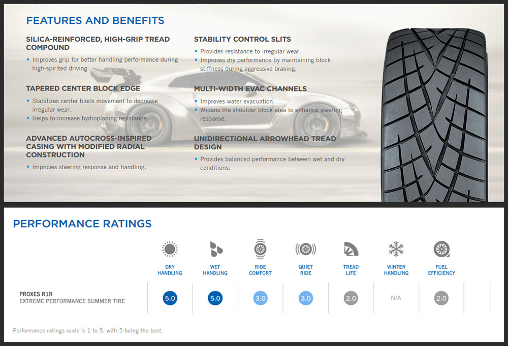 Toyo Tire Rating Chart