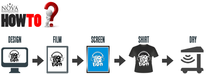 nova how to silk screen press and flash dry