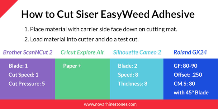 how to cut sister easyweed adhesive