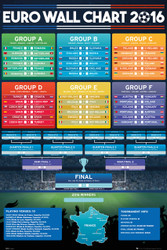 EURO 2016 Wall Chart