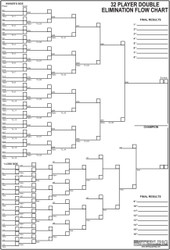 Tournament Chart - 32 Player