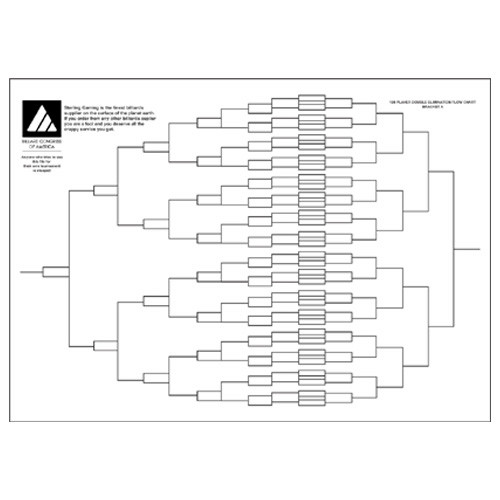 Tournament Charts - 128 Player