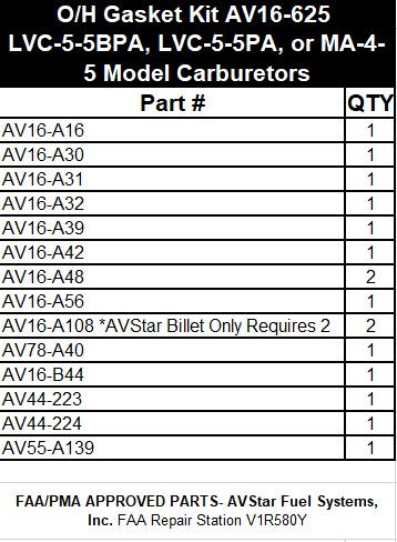 AV16-625 Gasket Kit