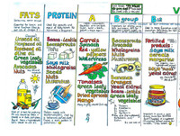 Healthy Eating Colourful 'Animal friendly' Food Chart