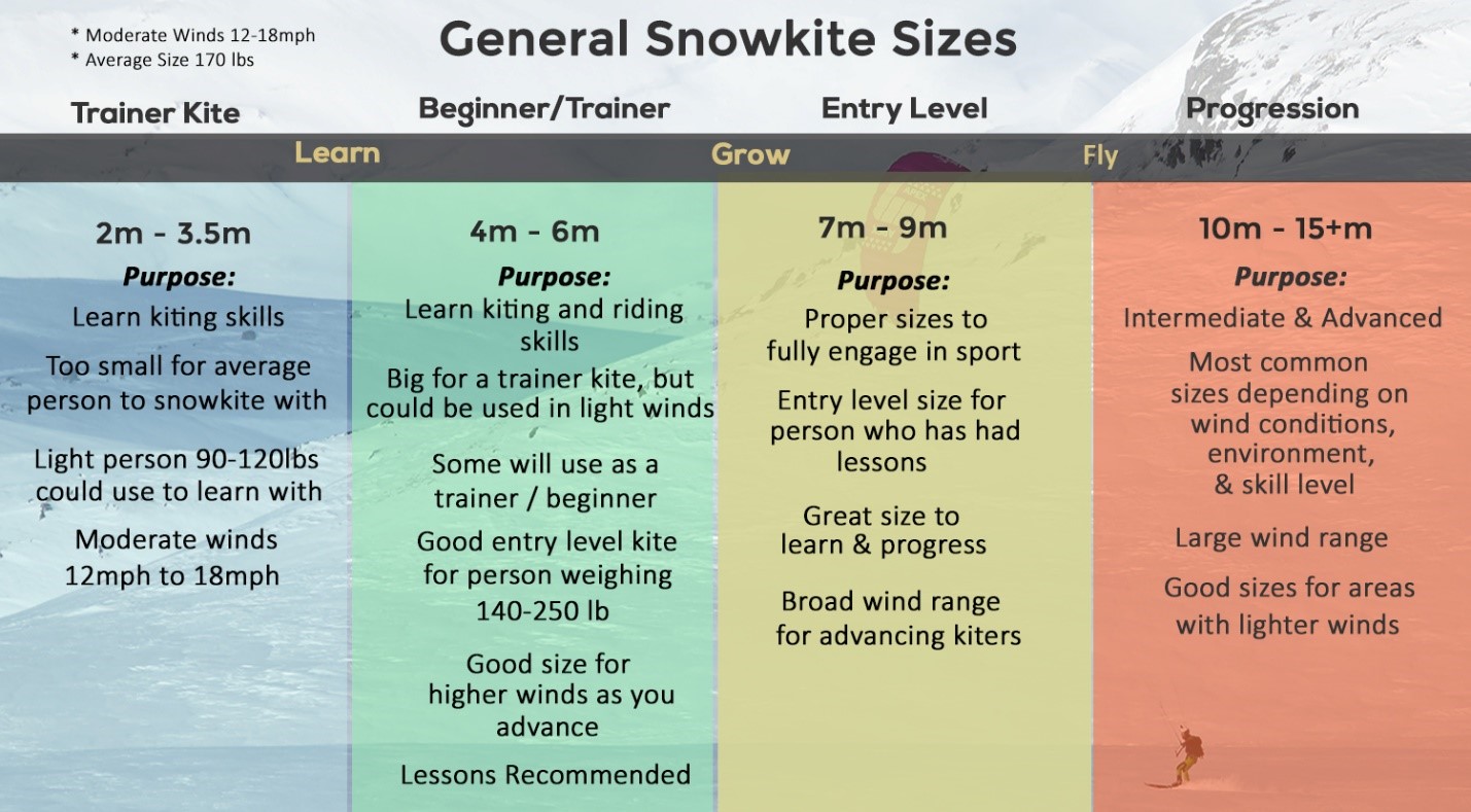 Kitemare Snowkiting Chart