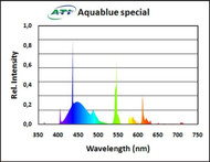 ATI 24watt AquaBlue Special 24"