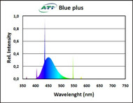 ATI 39watt Blue Plus 36" Bulb