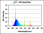 ATI 39watt Coral Plus Bulb 36"